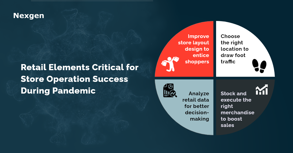 What Retail Elements are Critical for Store Operation Success During